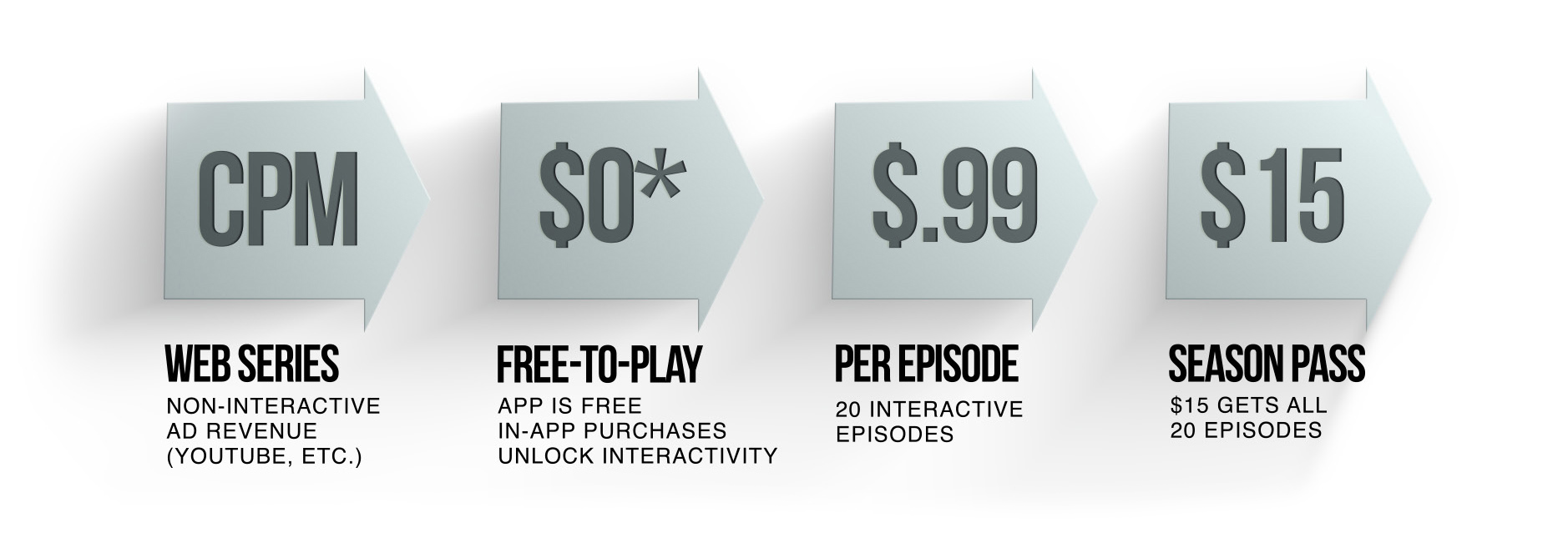 3RD RAIL's freemium model.jpg